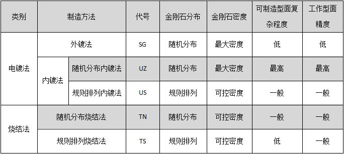 电镀和烧结滚轮的区别.jpg